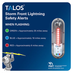 TALOS Standard Lightning Detector w/14"x14" Safety Information Sign [SFD-1414P-MTB]